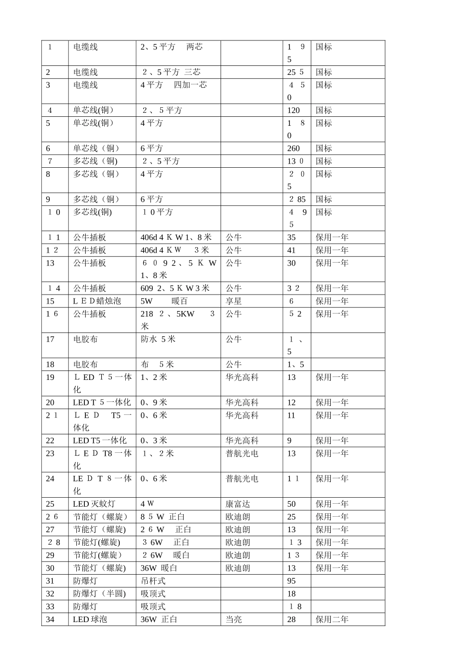 水电材料供应合同_第3页