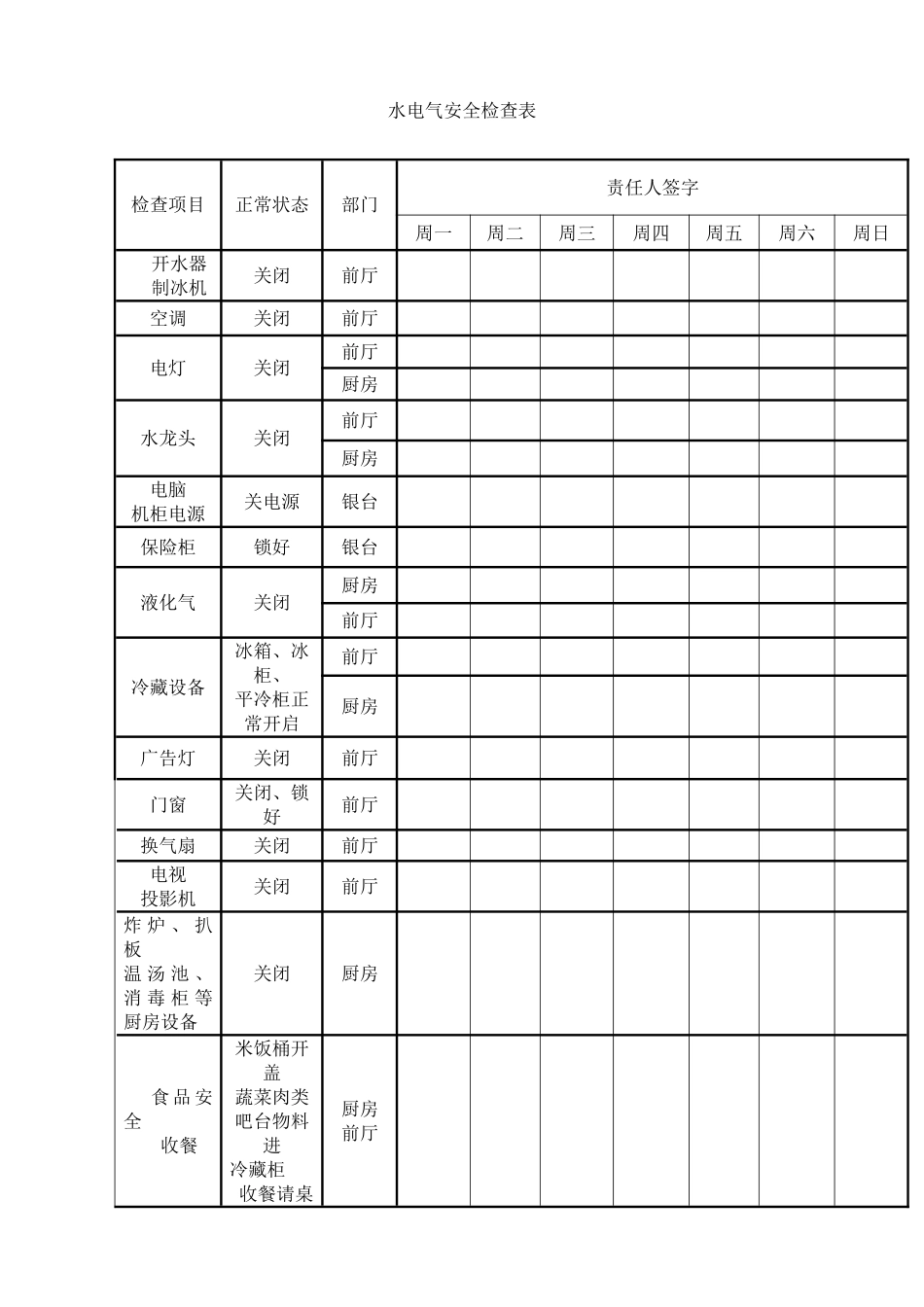 水电气安全检查表完整版_第2页