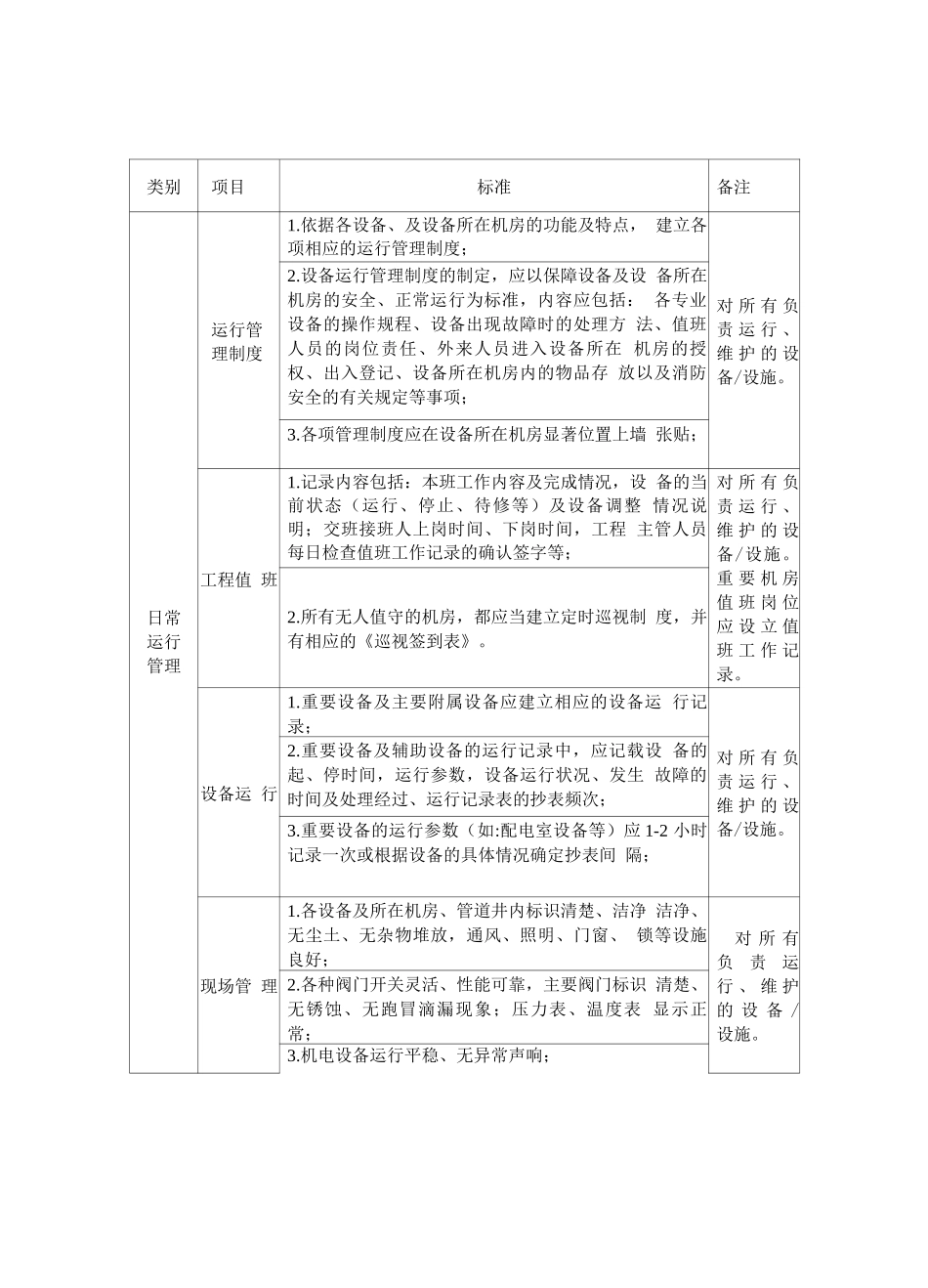 水电管理及维修服务方案_第2页