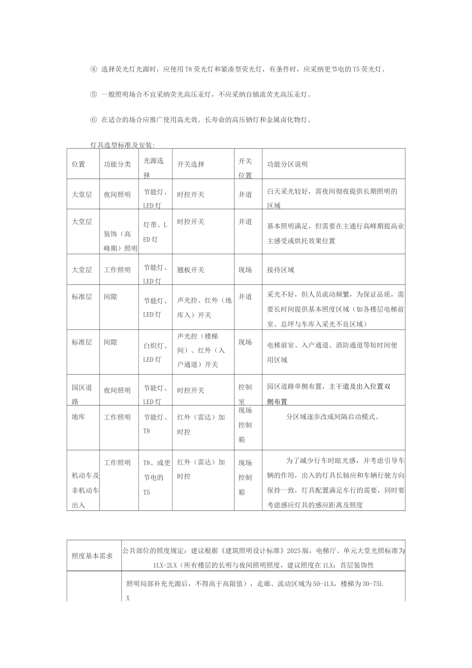 水电表配置原则及标准灯具选型及安装原则_第3页