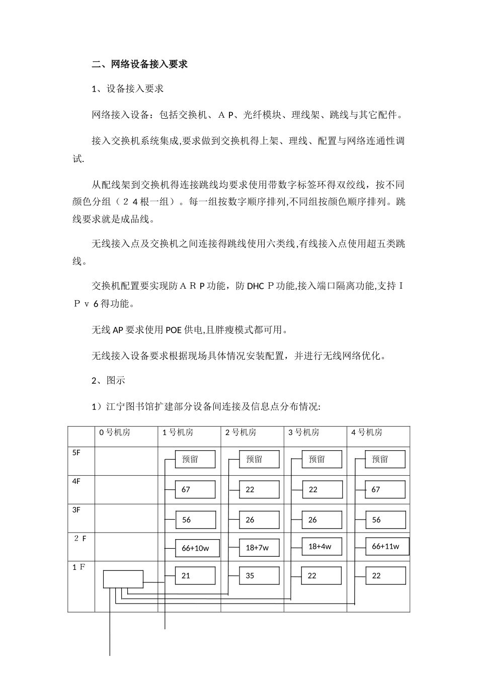 江宁校区图书馆网络系统集成_第2页