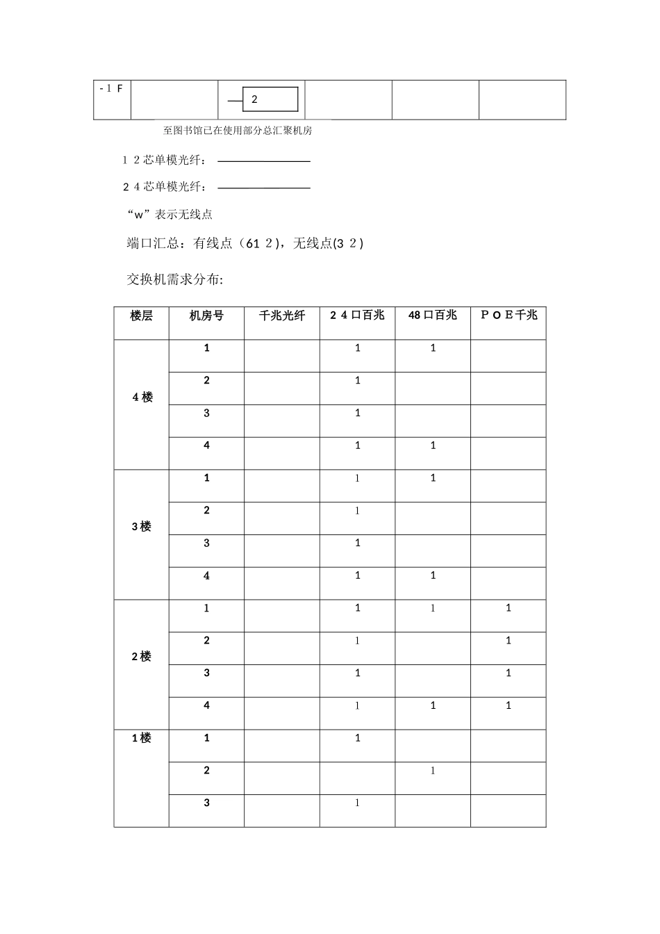 江宁校区图书馆网络系统集成_第3页