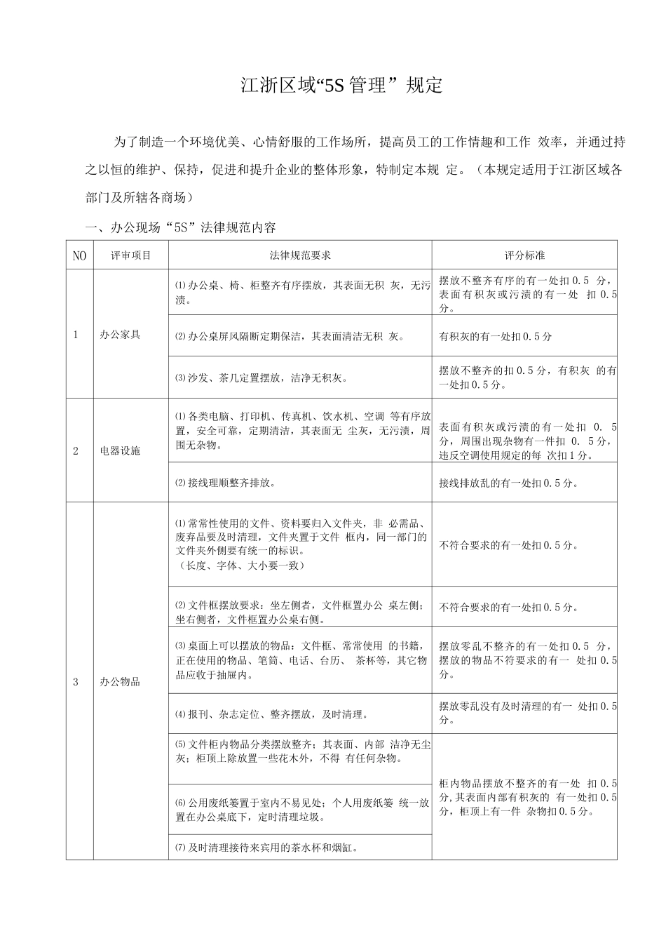 江浙区域5s管理规定-某全国大型商业连锁商场_第1页