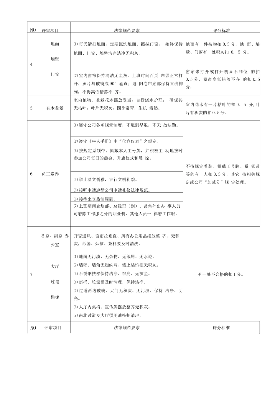 江浙区域5s管理规定-某全国大型商业连锁商场_第2页