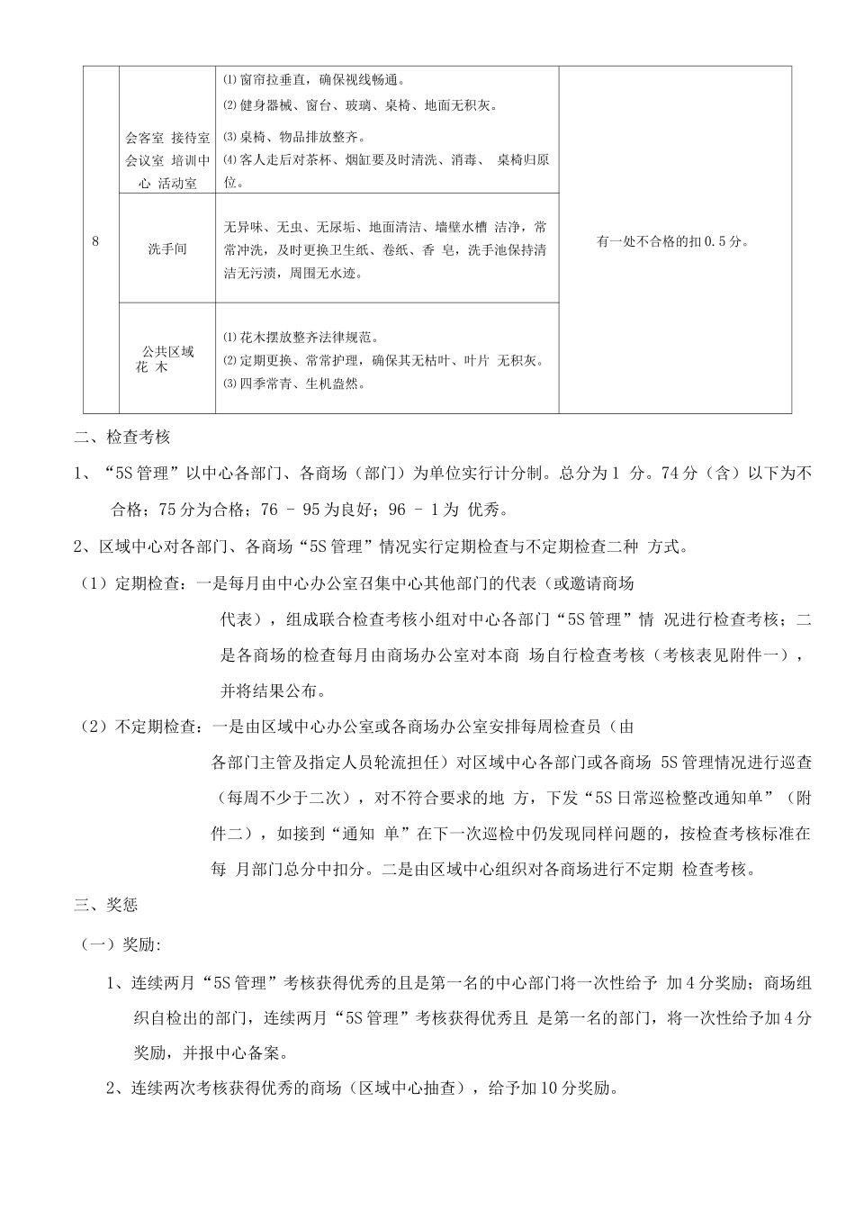 江浙区域5s管理规定-某全国大型商业连锁商场_第3页