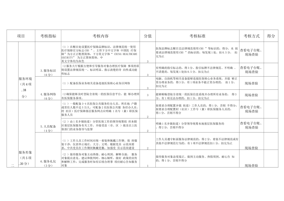 江苏省“15分钟医保服务圈”验收考核和动态评估评分细则pdf_第2页