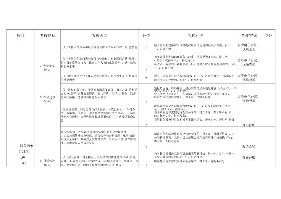 江苏省“15分钟医保服务圈”验收考核和动态评估评分细则pdf_第3页