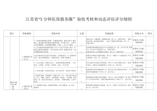 江苏省“15分钟医保服务圈”验收考核和动态评估评分细则pdf