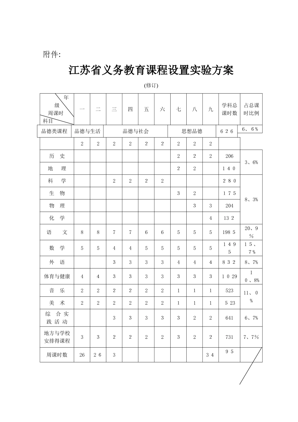江苏省义务教育课程实施方案_第1页