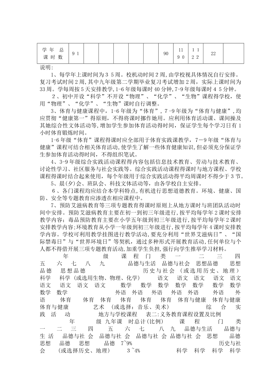江苏省义务教育课程实施方案_第2页