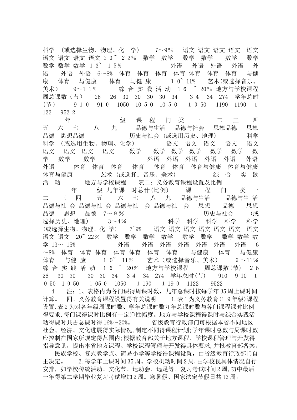 江苏省义务教育课程实施方案_第3页