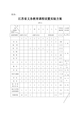 江苏省义务教育课程实施方案