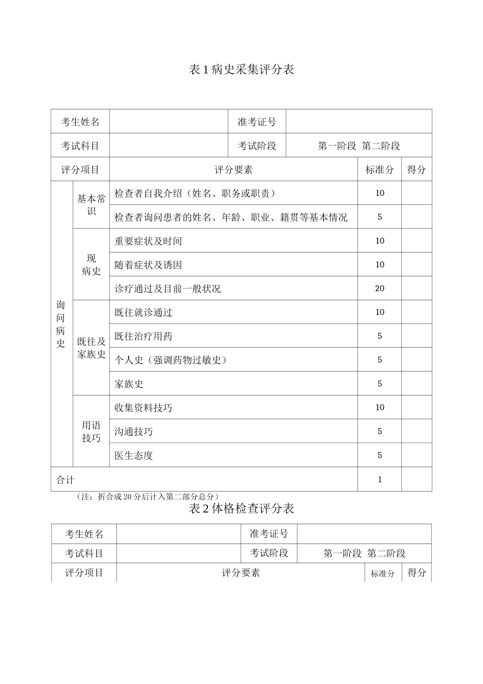 江苏省住院医师规范化培训临床技能考核评分表_第2页