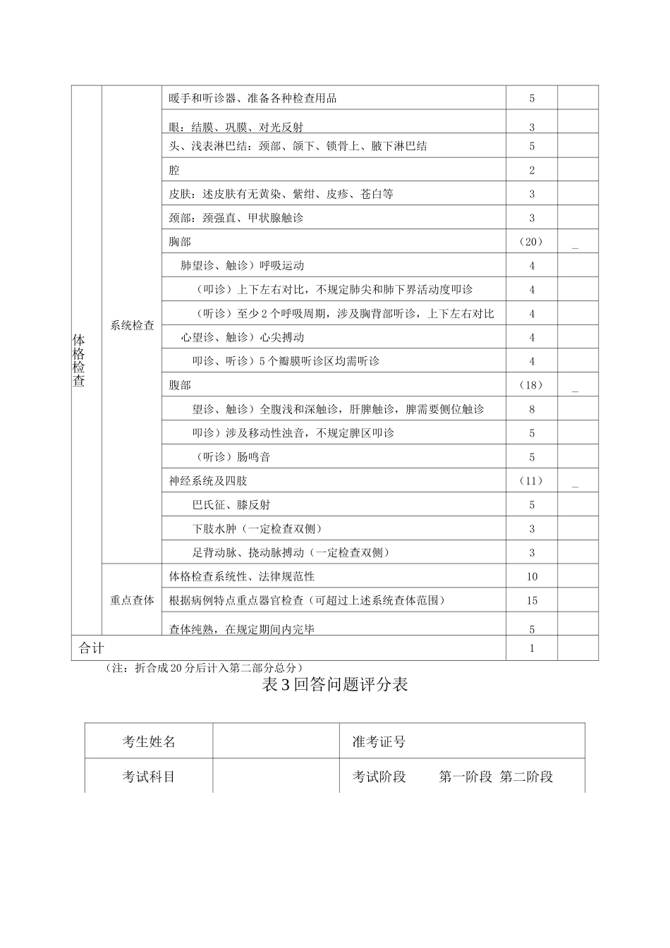 江苏省住院医师规范化培训临床技能考核评分表_第3页