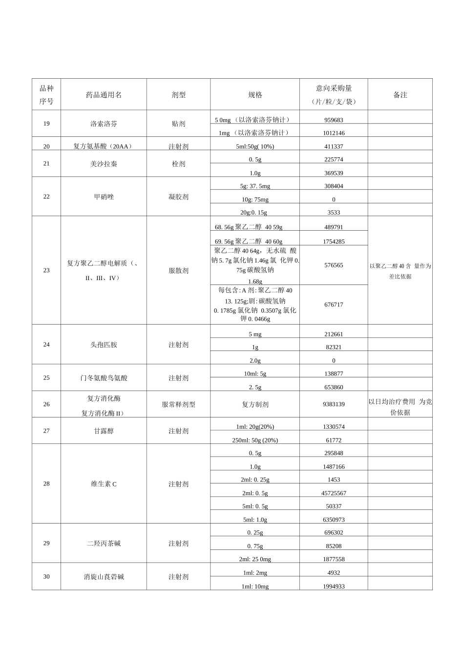 江苏省第三轮药品集中带量采购品种目录_第2页