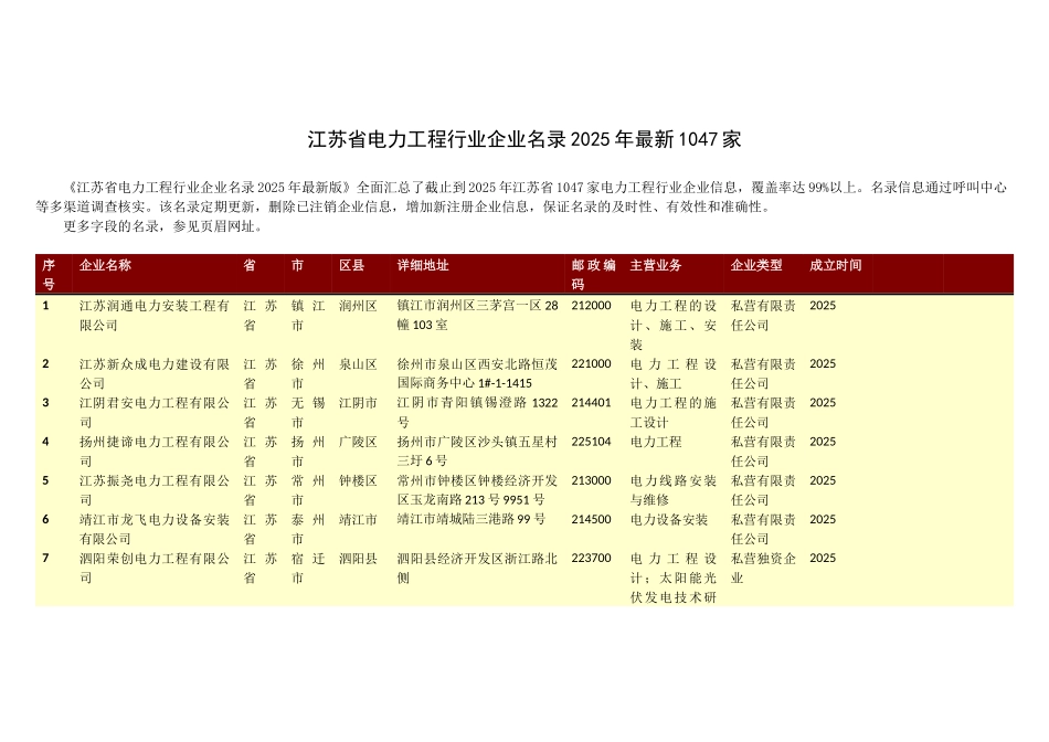 江苏省电力工程行业企业名录2025年1047家_第1页
