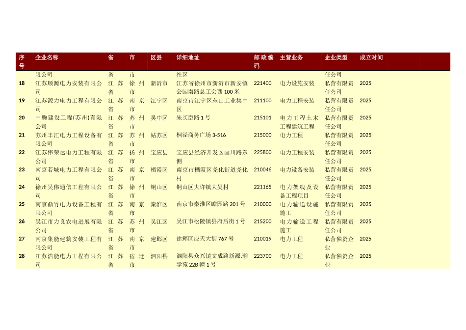 江苏省电力工程行业企业名录2025年1047家_第3页