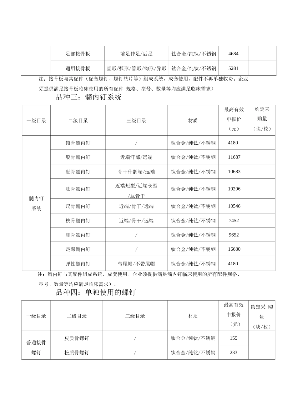 江苏省第八轮医用耗材集中带量采购方案_第3页