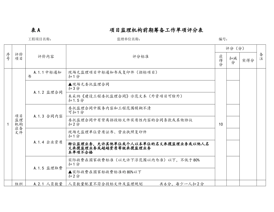 江苏省项目监理机构工作评价标准检查附表_第1页