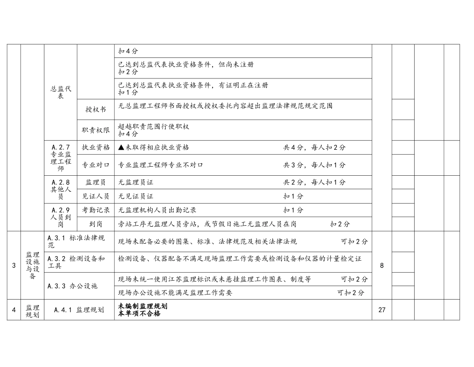 江苏省项目监理机构工作评价标准检查附表_第3页