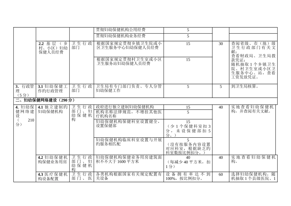 江西省县级妇幼卫生工作与妇幼安康工程绩效考核标准_第2页