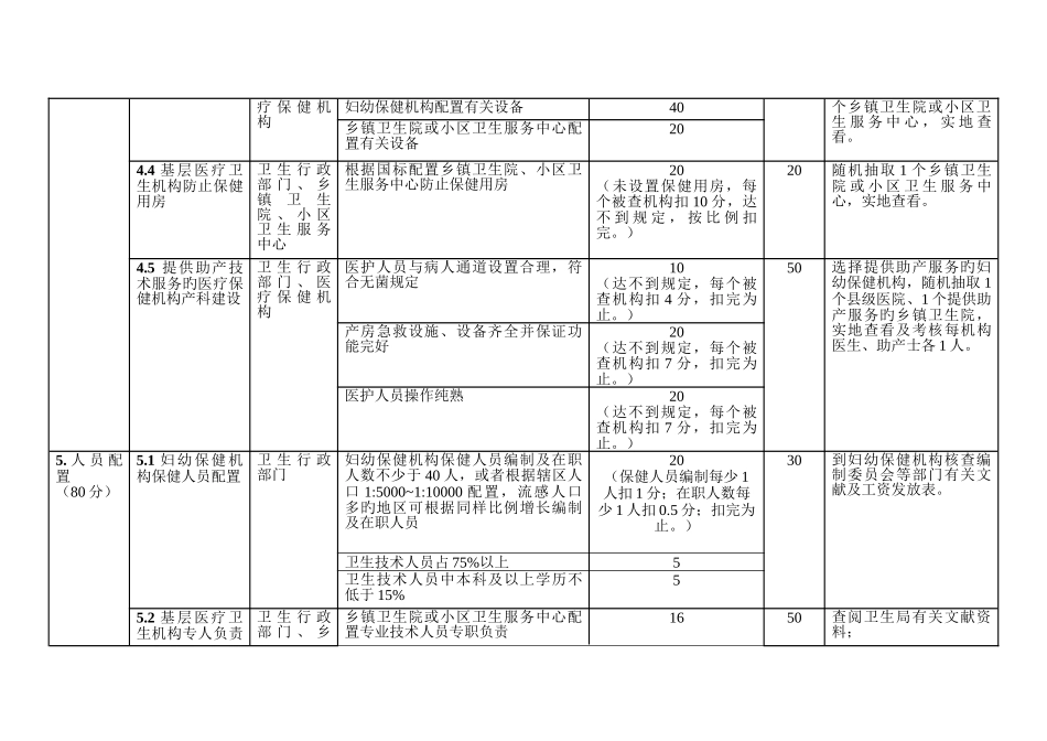 江西省县级妇幼卫生工作与妇幼安康工程绩效考核标准_第3页