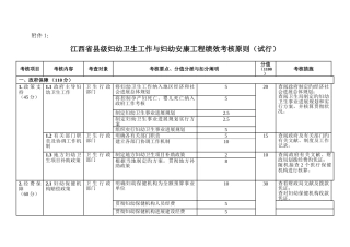 江西省县级妇幼卫生工作与妇幼安康工程绩效考核标准