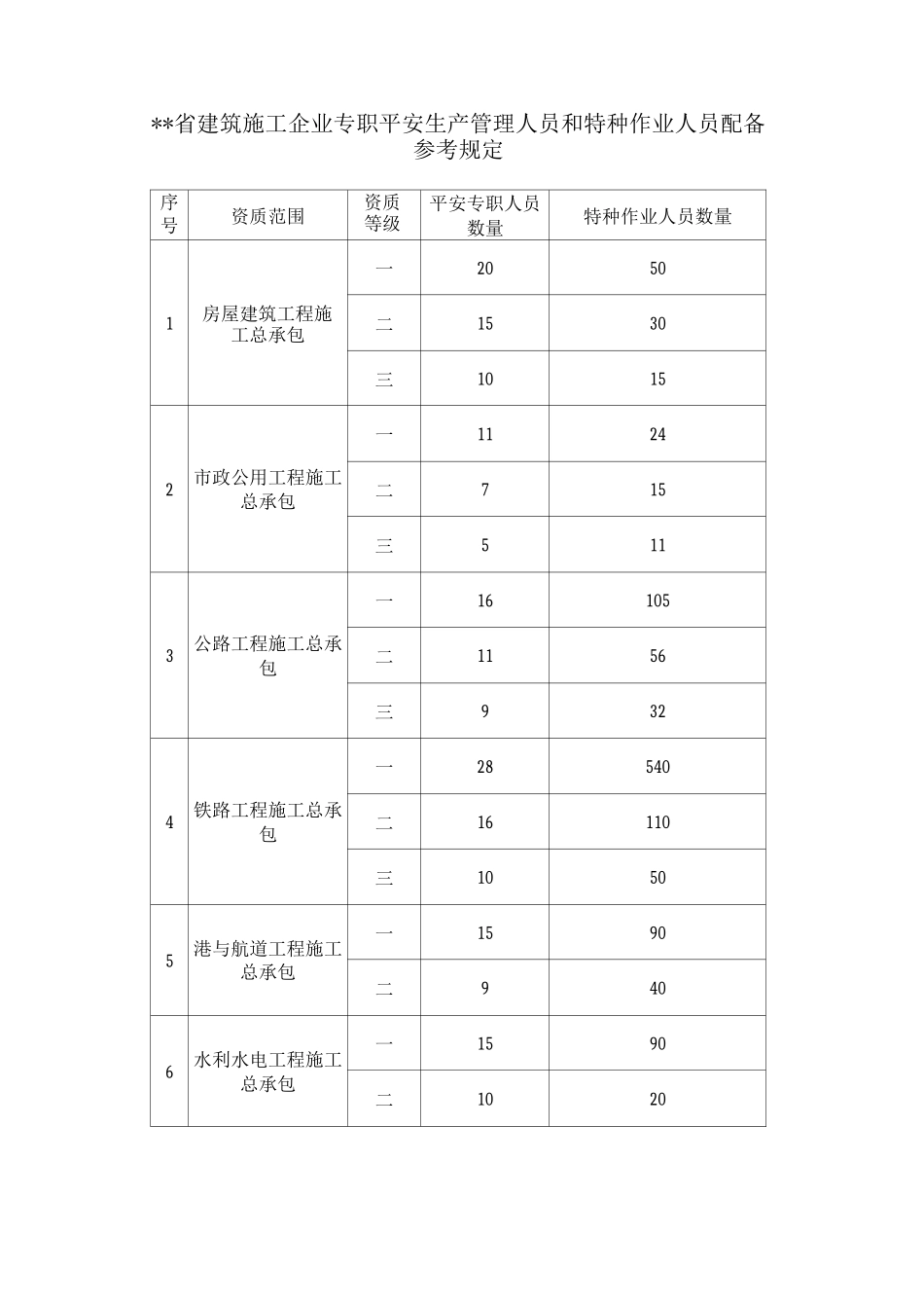 江西省建筑施工企业_第1页