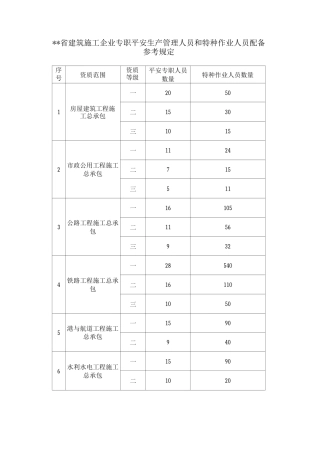 江西省建筑施工企业