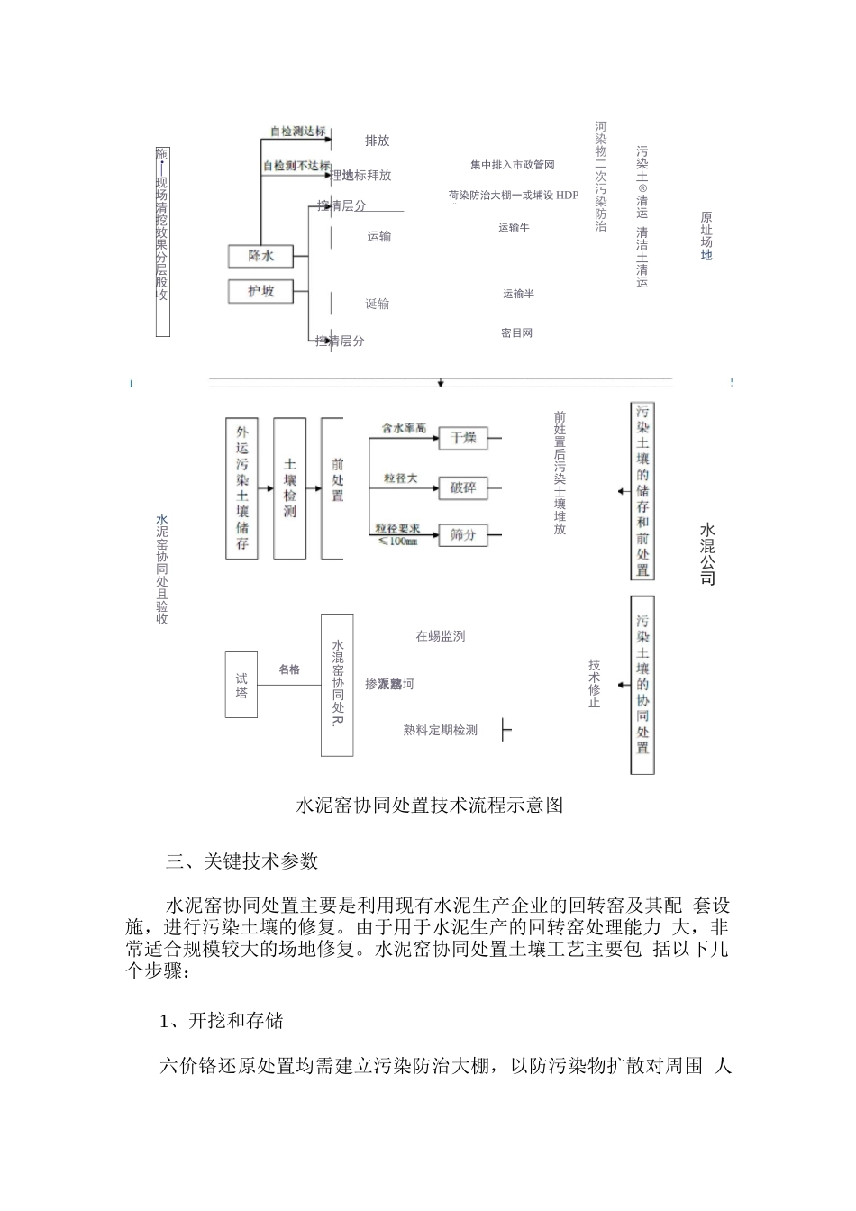 污染土壤水泥窑协同处置方案_第2页
