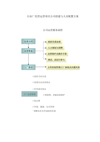 污水厂托管运营项目公司组建与人员配置方案