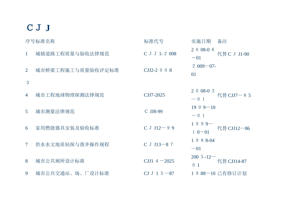 污水处理厂设计规范标准大全_第1页