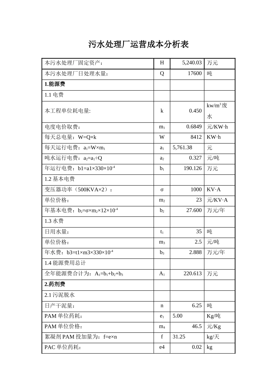 污水处理厂运营成本分析表_第1页