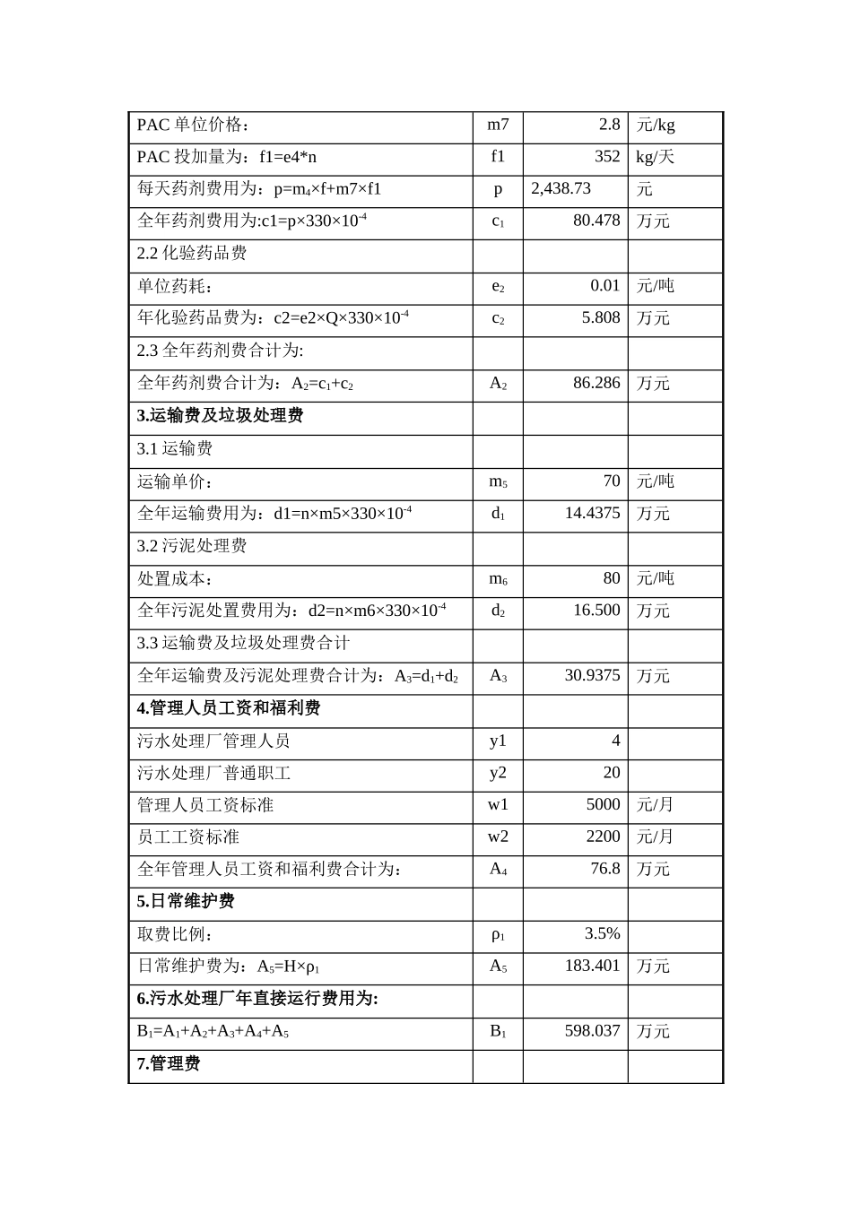 污水处理厂运营成本分析表_第2页