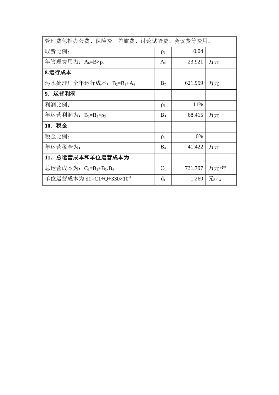 污水处理厂运营成本分析表_第3页