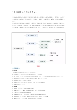 污水处理岗位职责大全