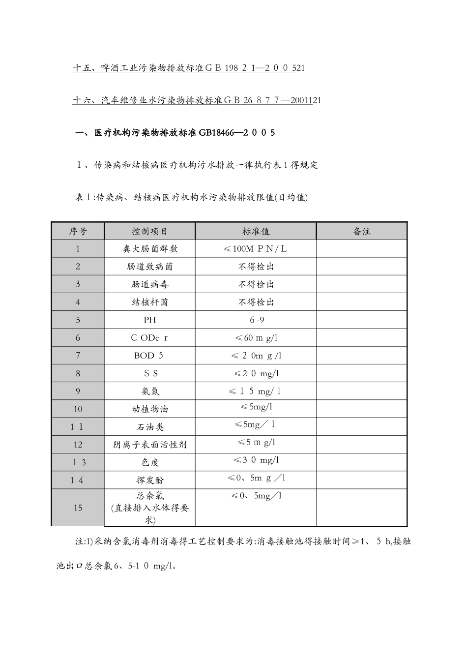 污水处理常用标准_第2页