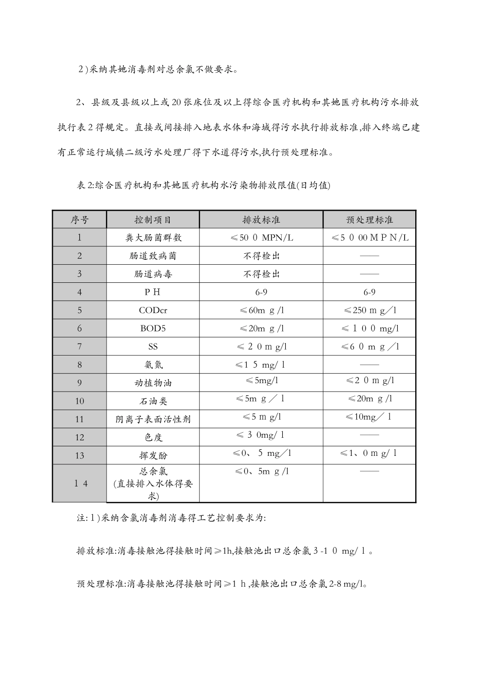 污水处理常用标准_第3页