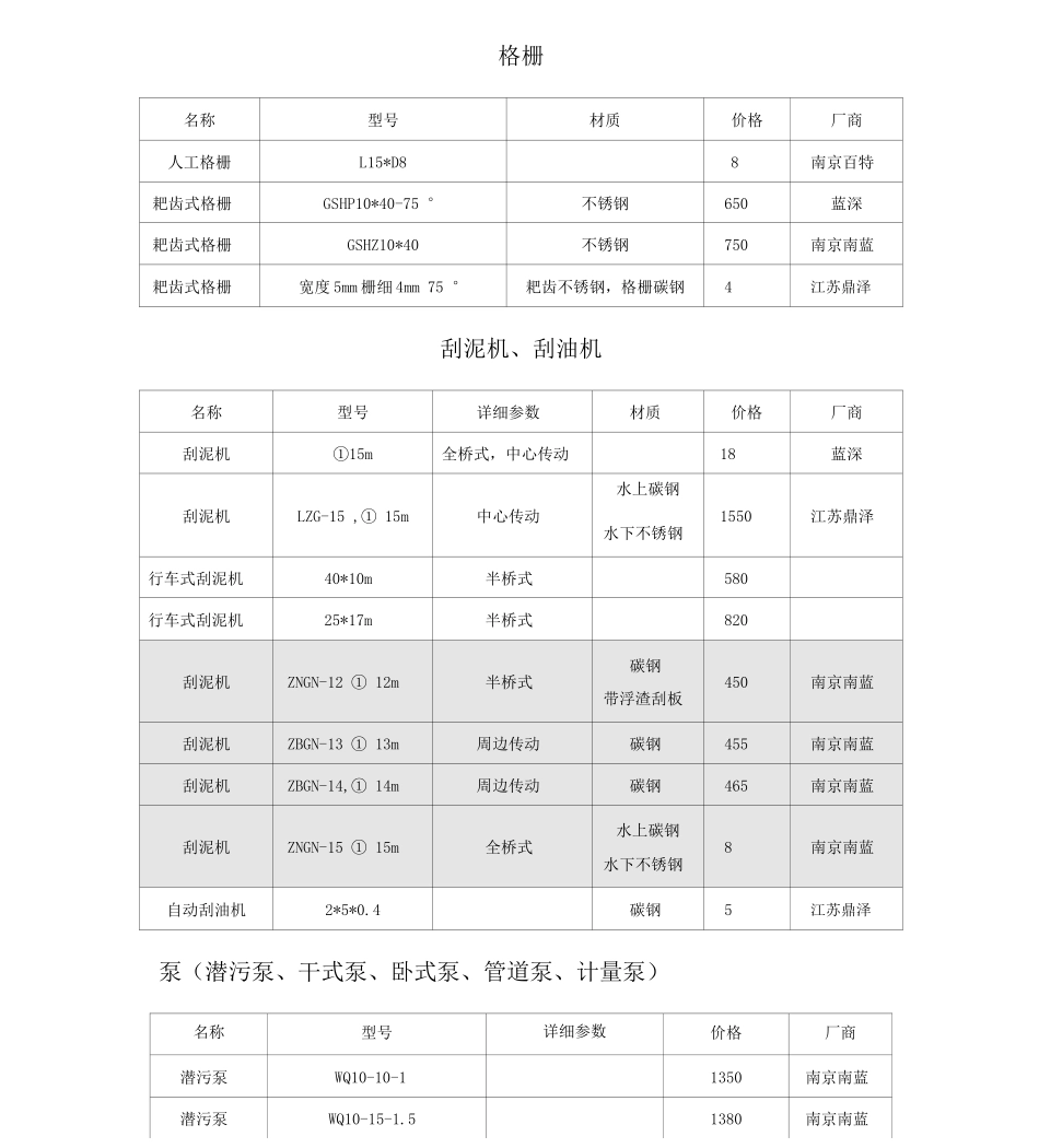 污水处理常用设备价格表_第1页