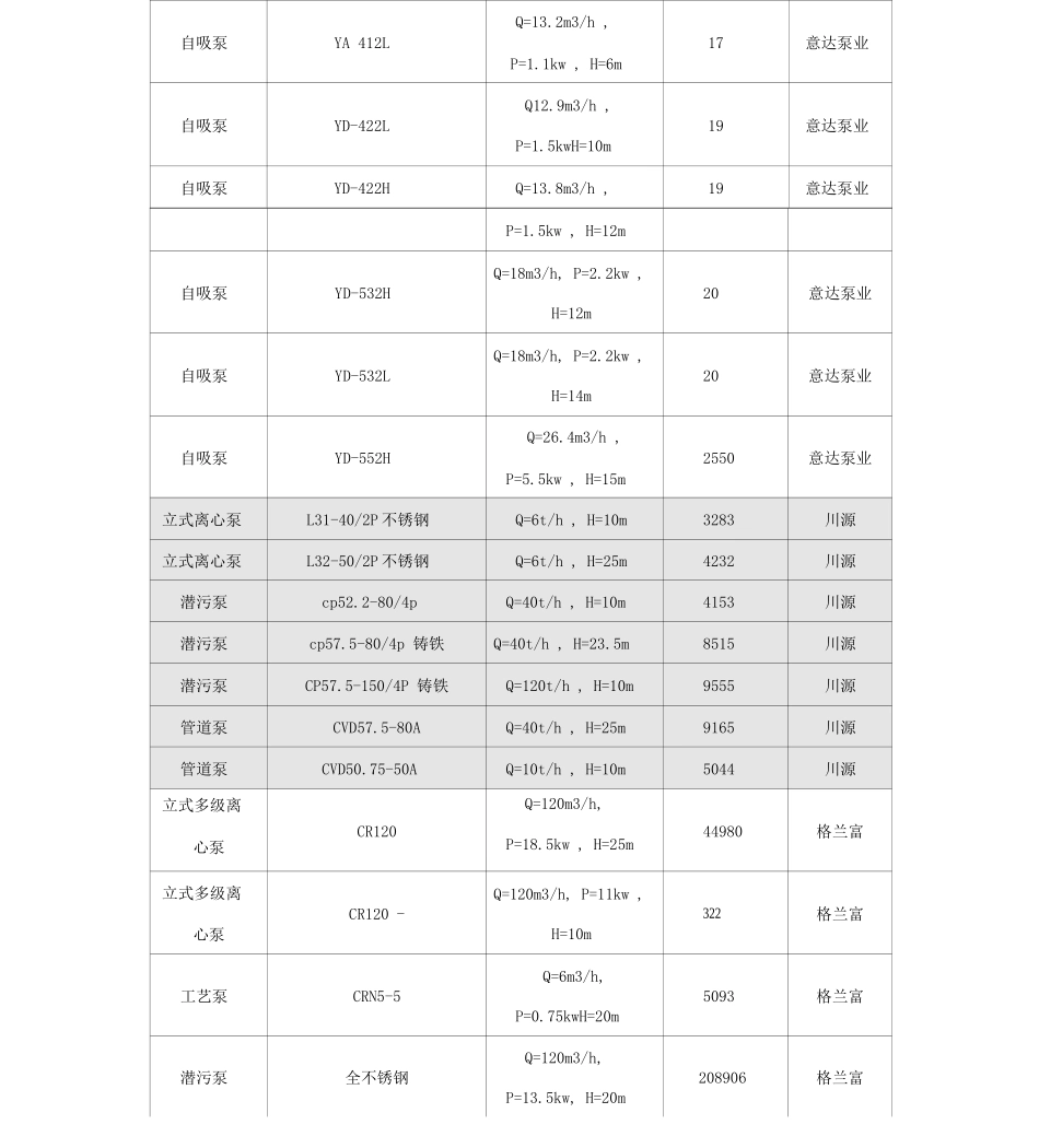 污水处理常用设备价格表_第3页