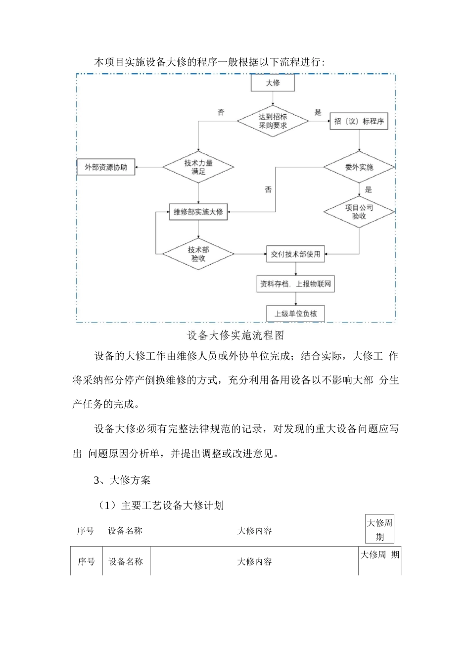 污水处理设备维护和大修重置方案_第2页