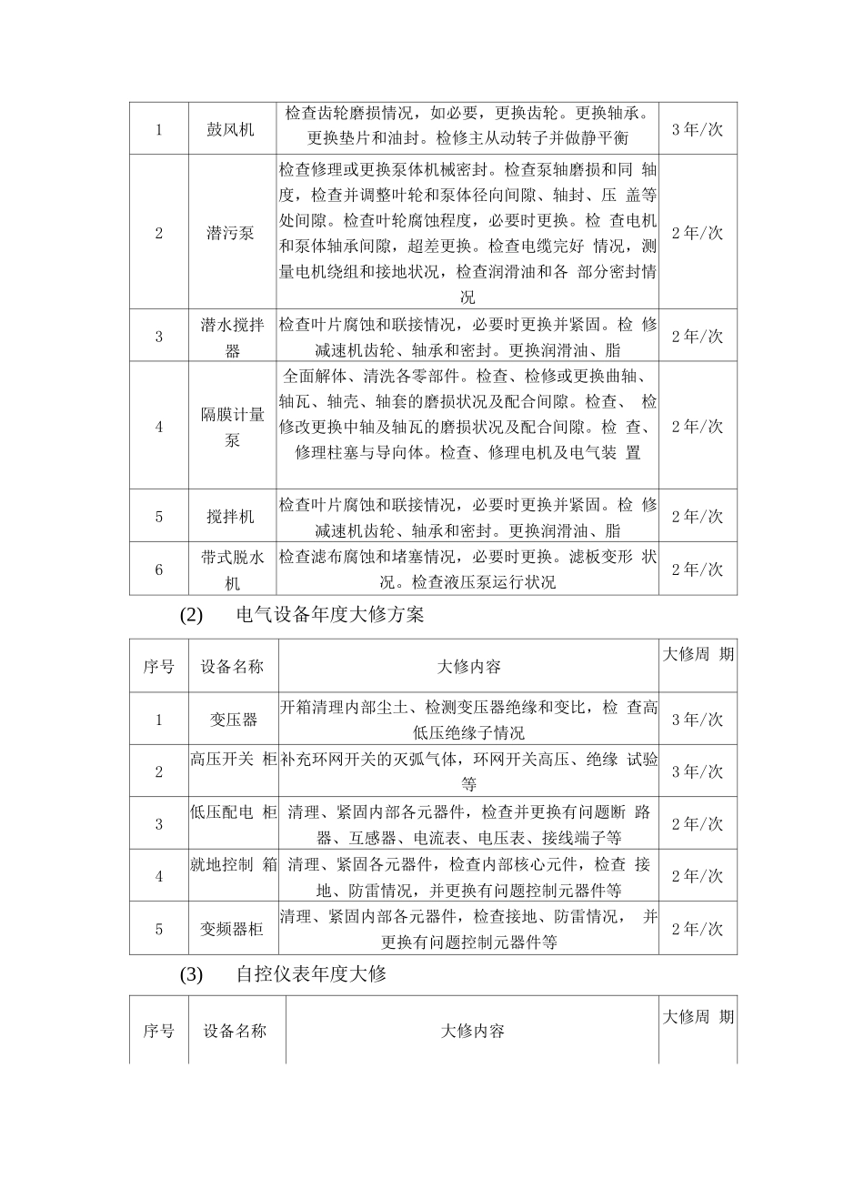 污水处理设备维护和大修重置方案_第3页
