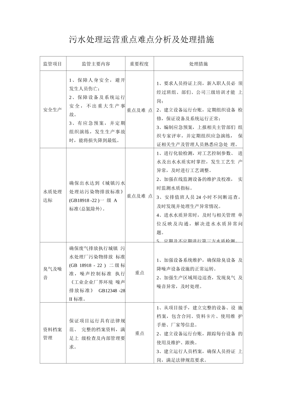 污水处理运营重点难点分析及处理措施_第1页