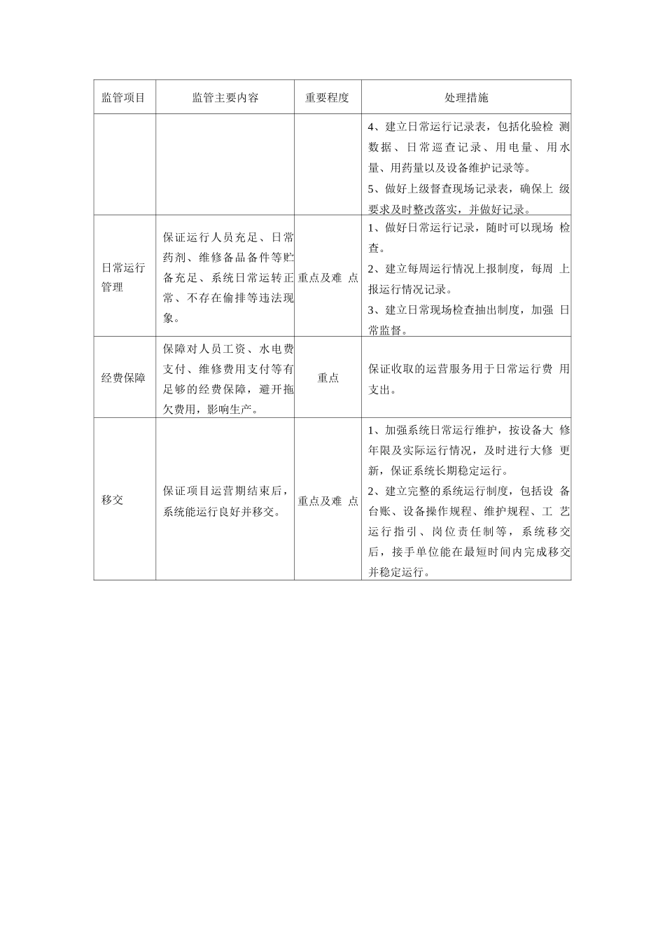 污水处理运营重点难点分析及处理措施_第2页