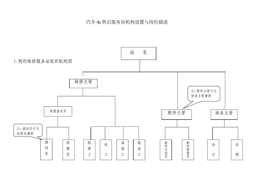 汽车4s售后服务站机构设置与岗位描述_第1页