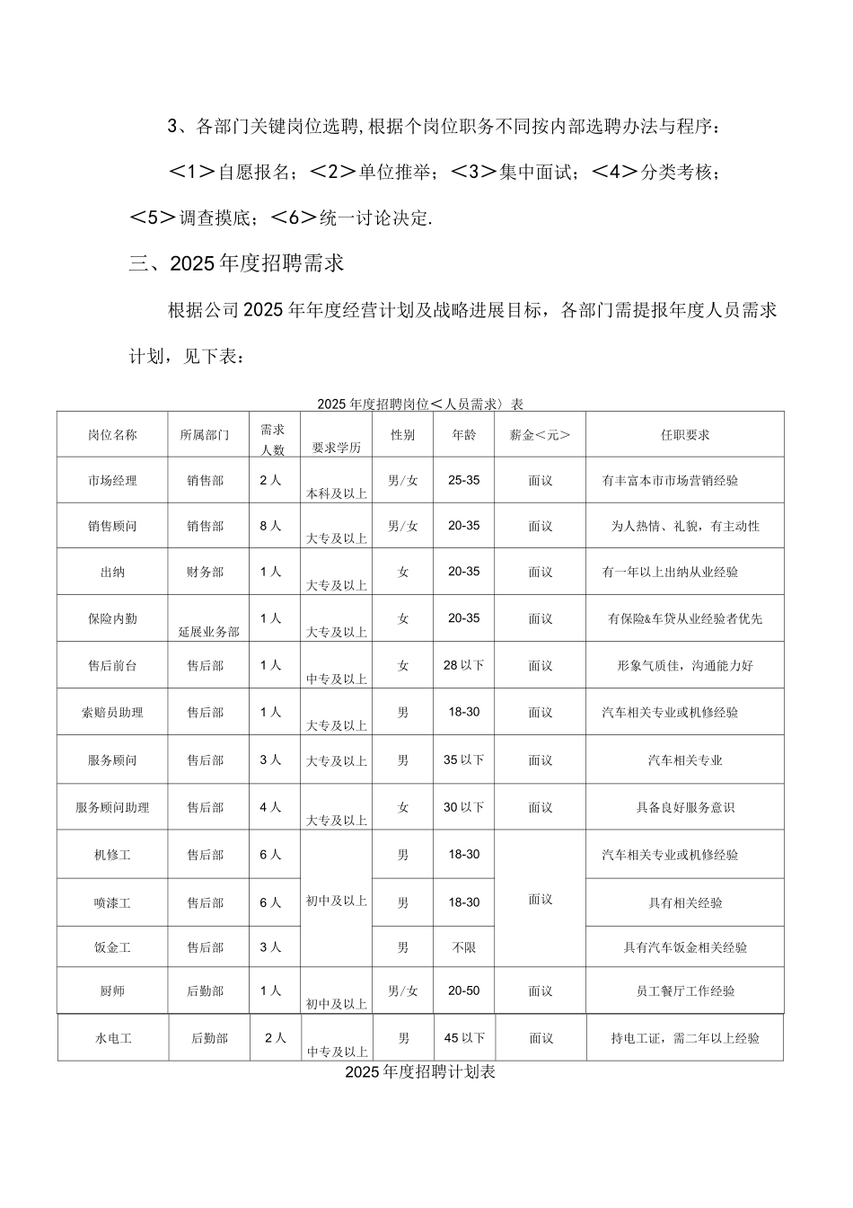 汽车4S店年度招聘实施计划书_第2页