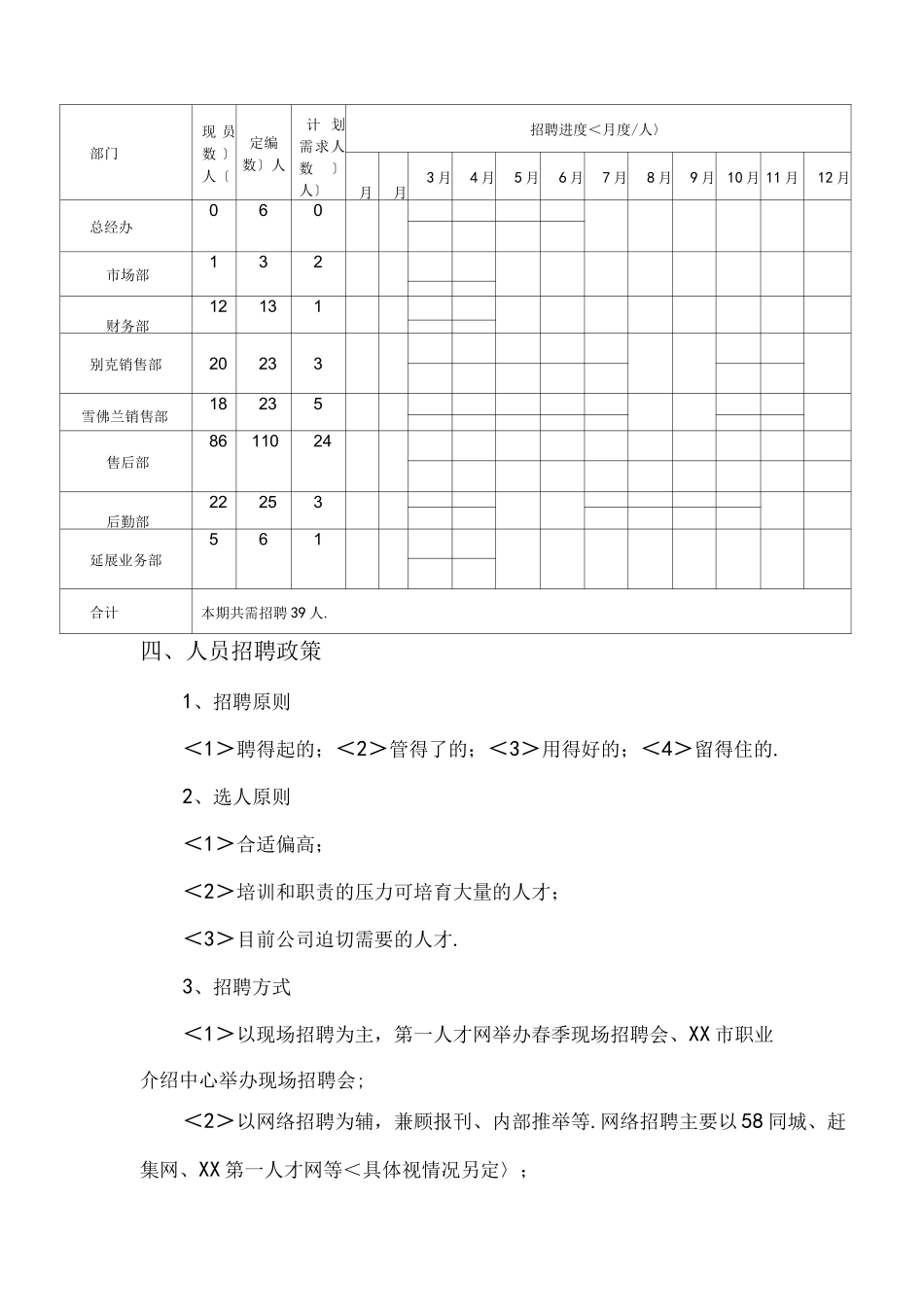汽车4S店年度招聘实施计划书_第3页