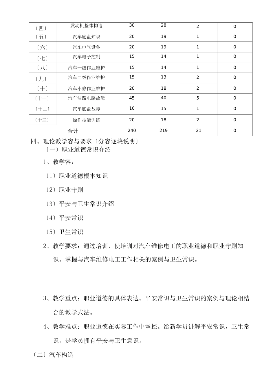 汽车修理工培训计划实施_第3页
