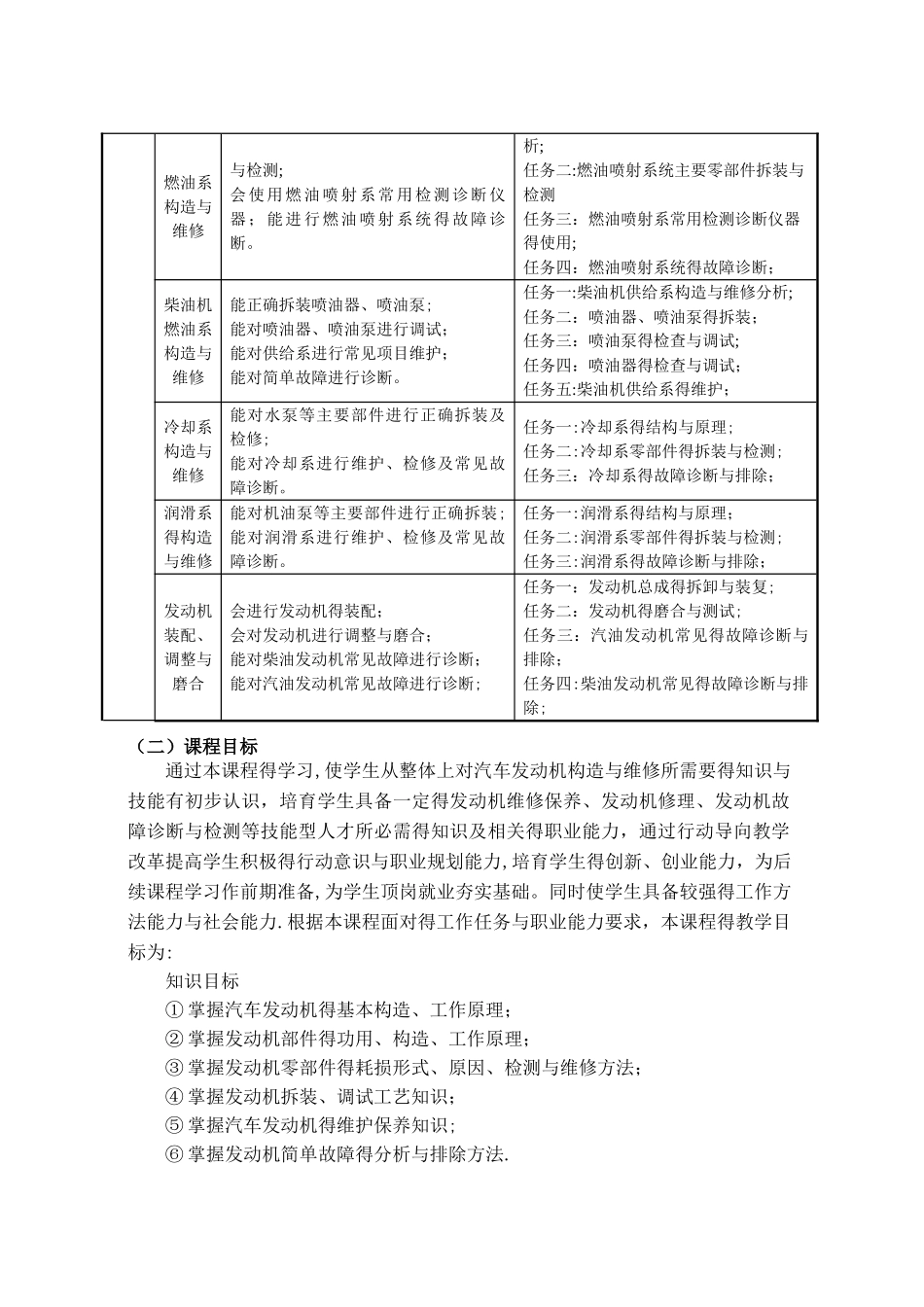 汽车发动机构造与维修课程标准_第2页
