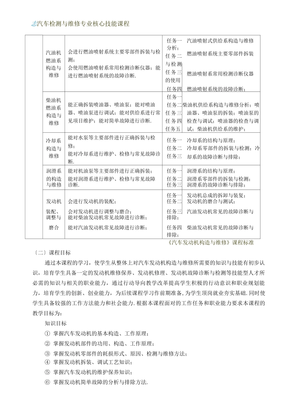 汽车发动机构造与维修课程标准_第2页